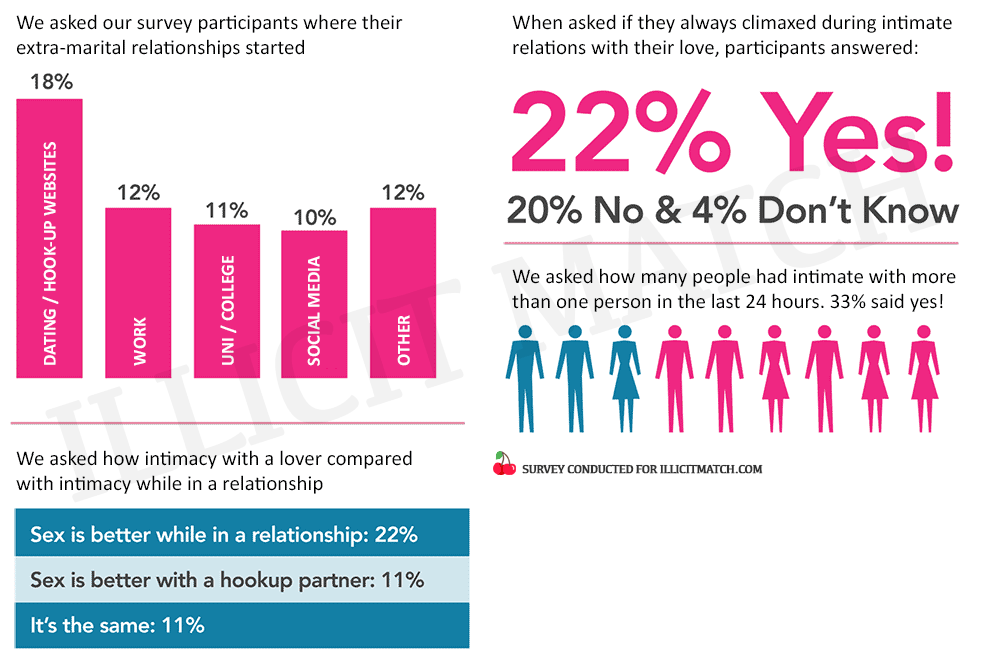 sex survey